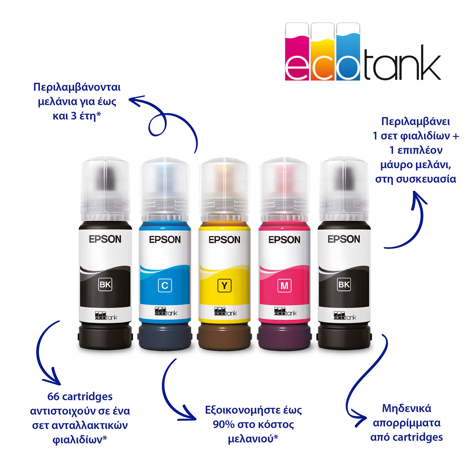 Εικόνα 3 του Epson EcoTank L3260 Πολυμηχάνημα Inkjet