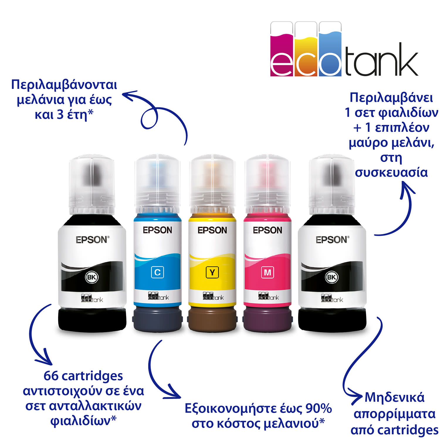 Εικόνα 3 του Epson EcoTank L6276 Πολυμηχάνημα Inkjet