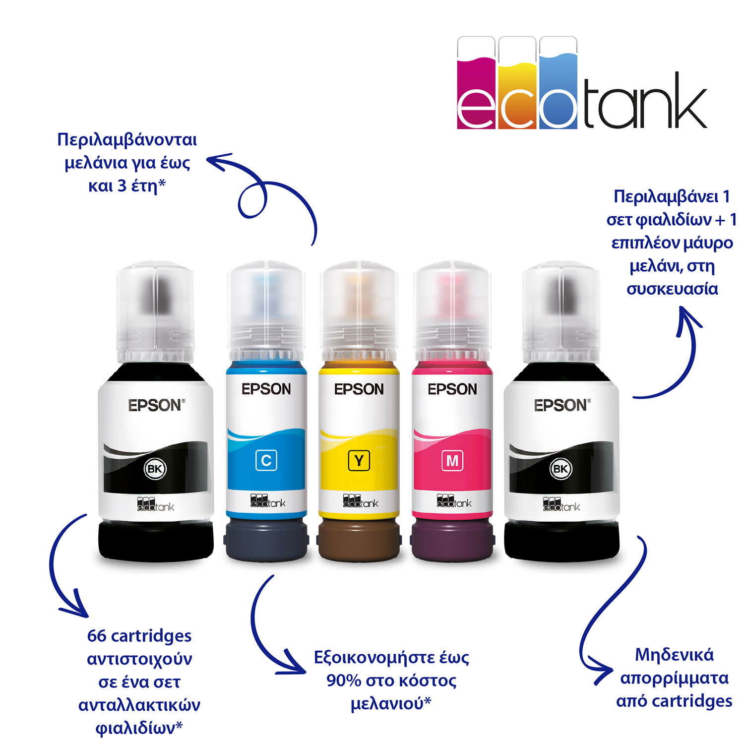 Εικόνα 3 του Epson EcoTank L6290 Πολυμηχάνημα Inkjet