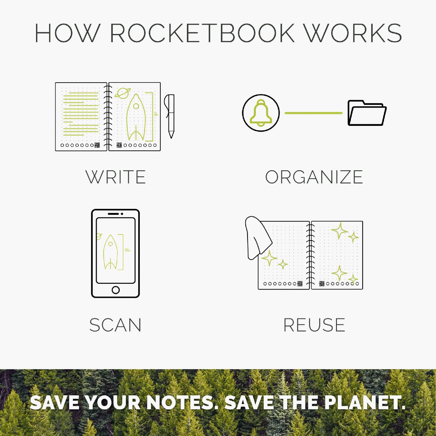 Εικόνα 2 του Rocketbook Σημειωματάριο Core A5 Neptune teal