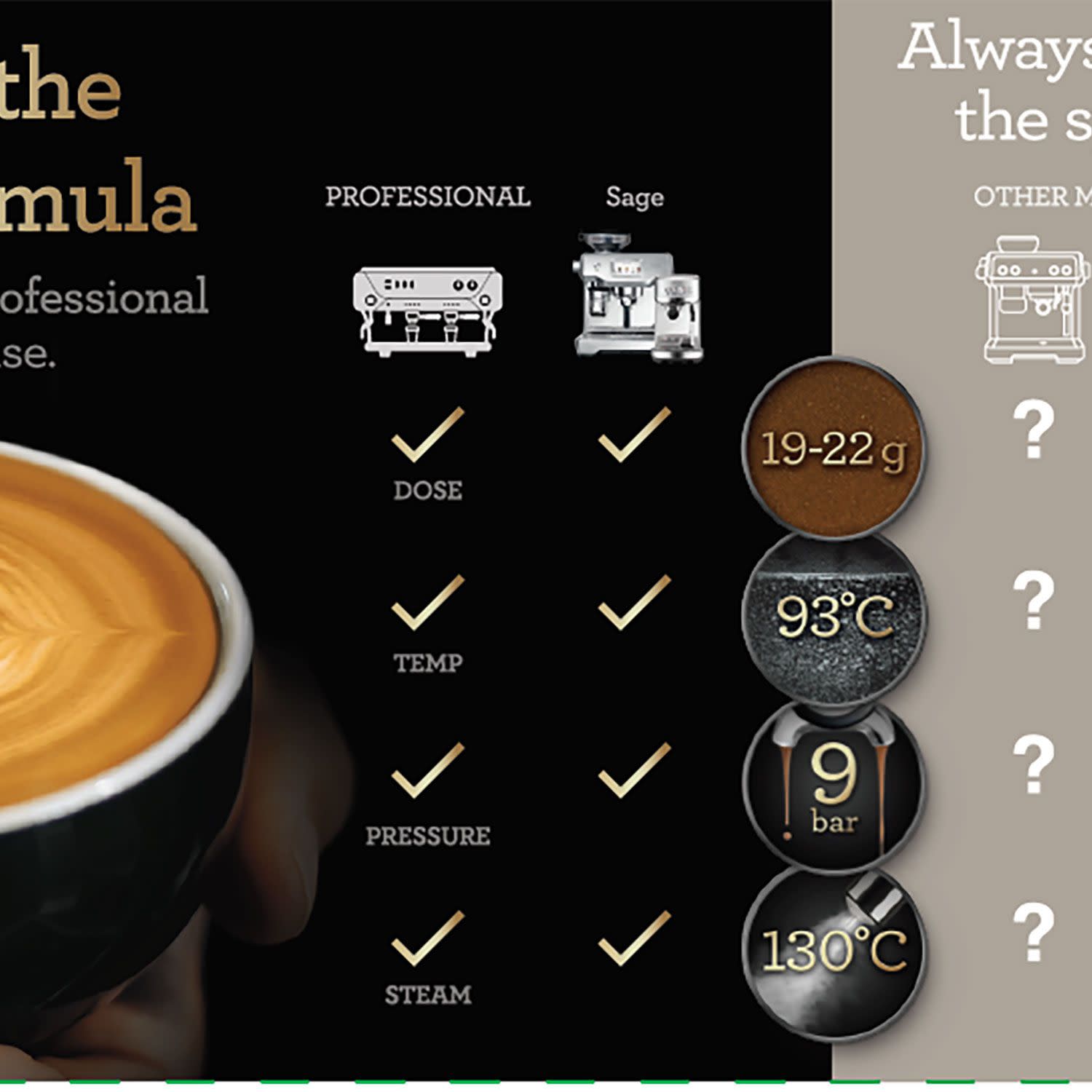 Εικόνα 7 του Sage Καφετιέρα Espresso Χειροκίνητη SES500BST