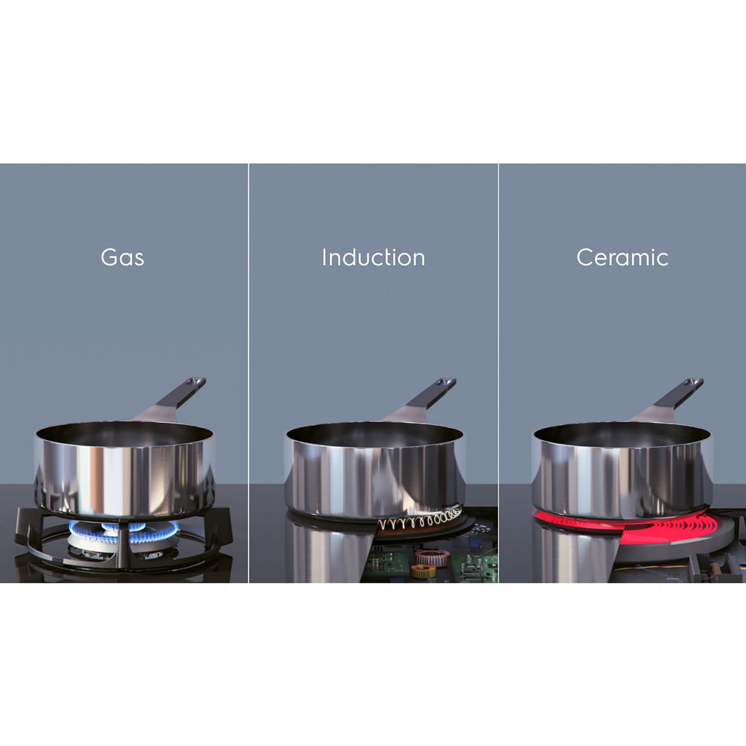 Εικόνα 9 του Electrolux EIT60433CT Εστίες Επαγωγικές