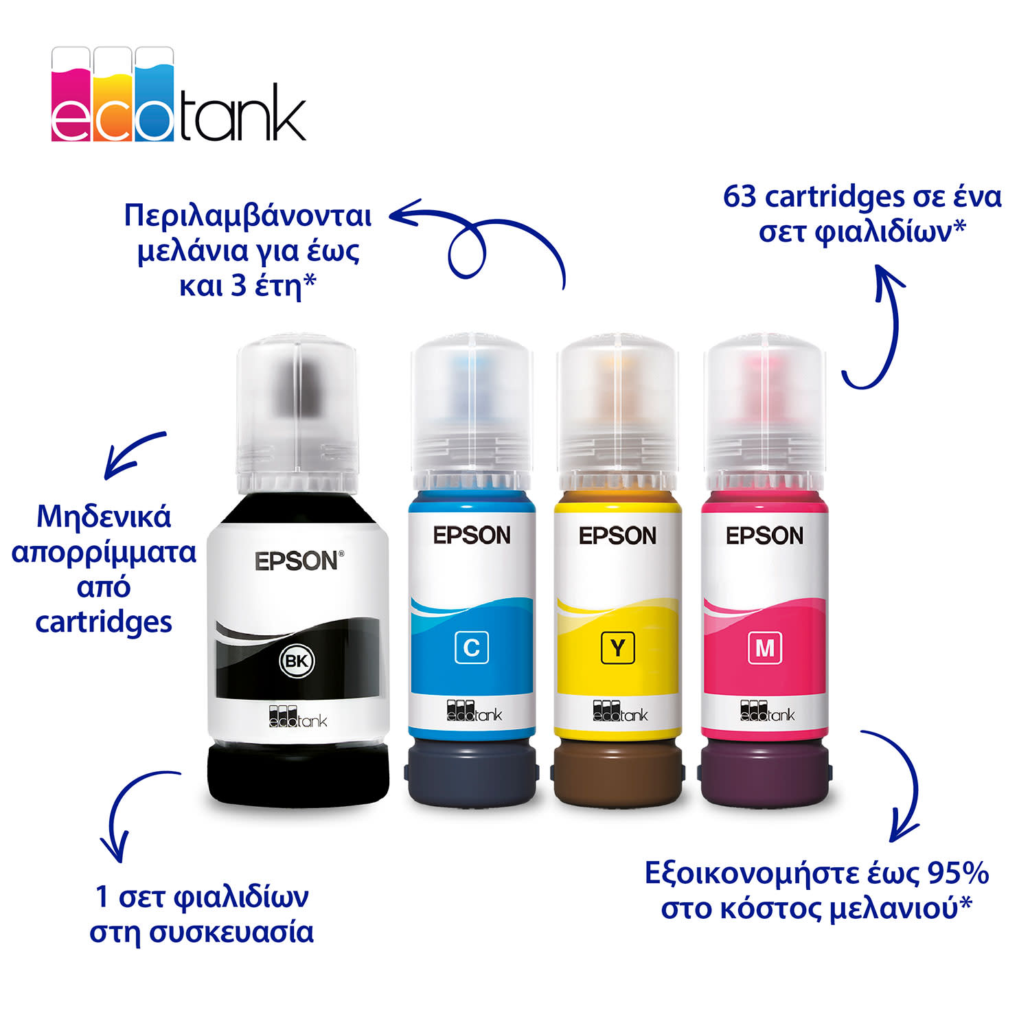 Εικόνα 3 του Epson Ecotank L4360 Πολυμηχάνημα Inkjet