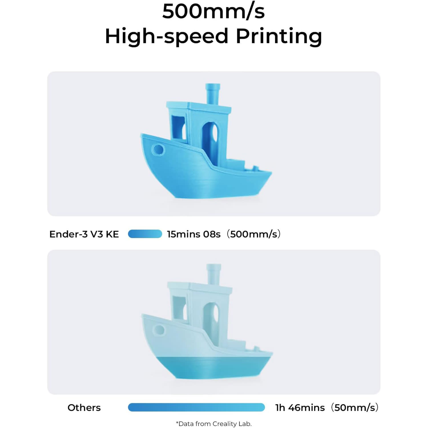 Εικόνα 6 του Creality Ender 3 V3 KE 3D Printer