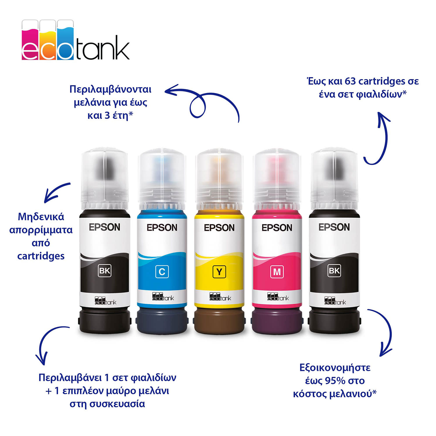 Εικόνα 3 του Epson EcoTank L3350 Πολυμηχάνημα Inkjet