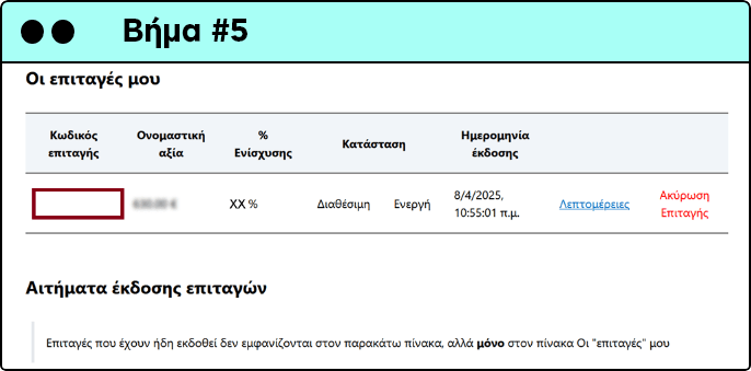 Ψηφιακά Εργαλεία για ΜΜΕ Β