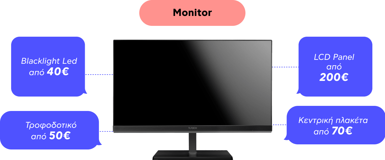 Υπηρεσίες για Τηλεοράσεις