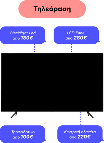 Υπηρεσίες για Τηλεοράσεις