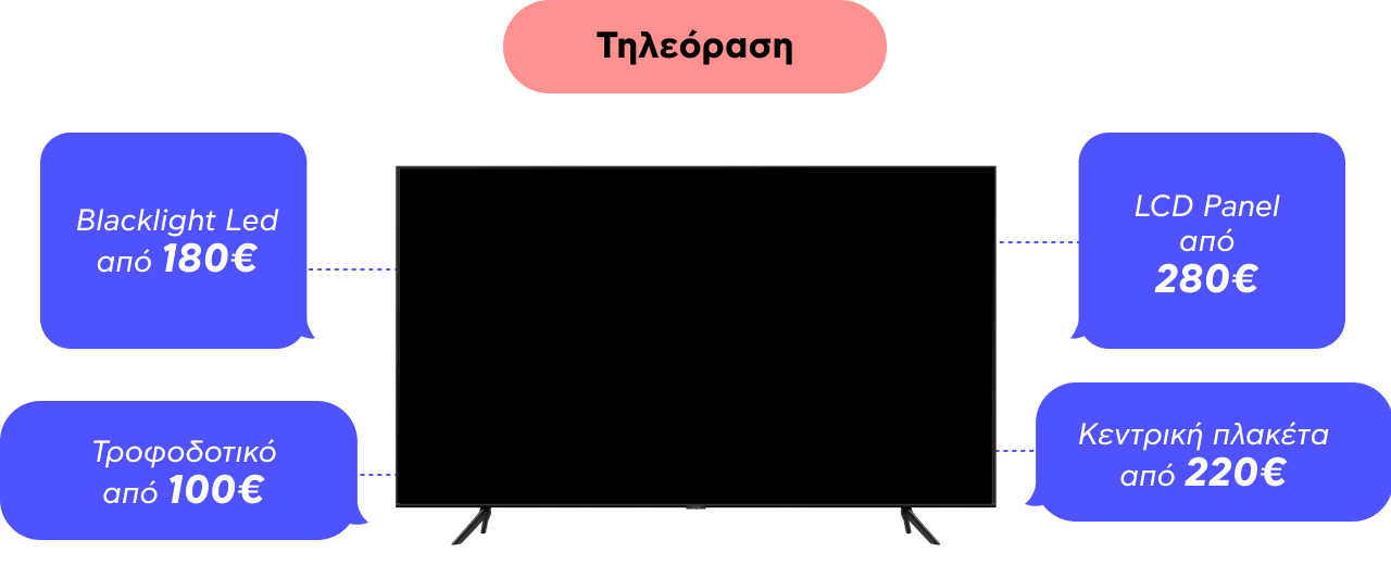 Υπηρεσίες για Τηλεοράσεις