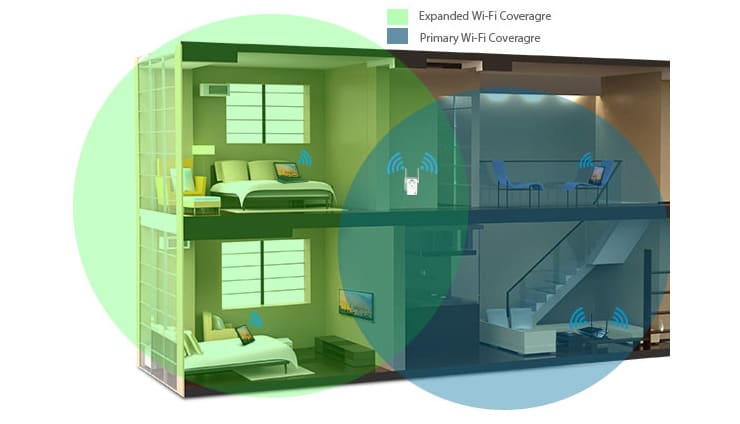 TP-Link Wireless N 300Mbps Range Extender Coverage