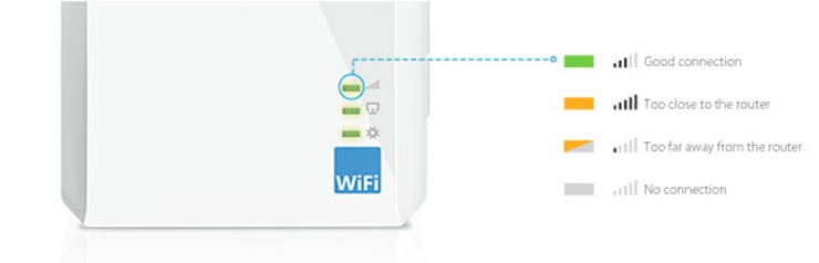 TP-Link Wireless N 300Mbps Range Extender Light Indicator