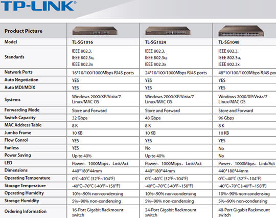  Rackmount switch TPLink S