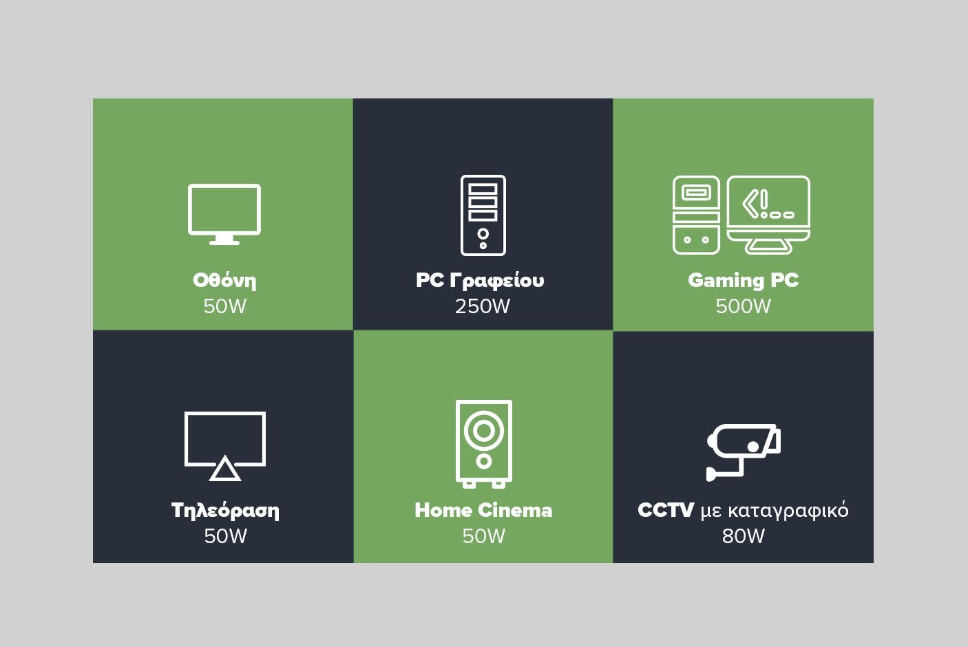 3347303-Tile-2-UPS-Loads