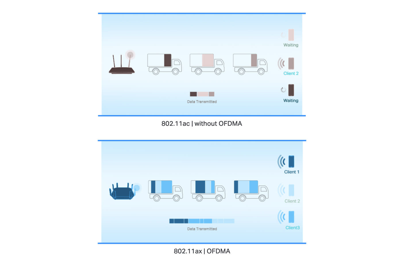 3523845-Tile-7-OFDMA-MU-MIMO