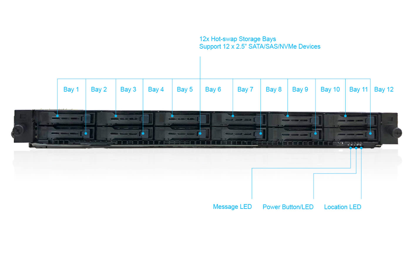 3588548-Tile-1-ASUS-RS500A-Workloads