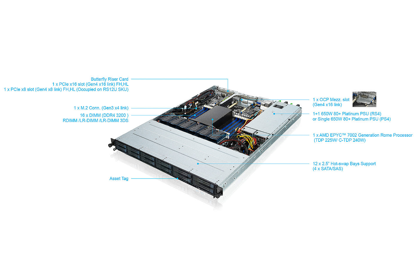 3588548-Tile-4-ASUS-RS500A-PCIe4