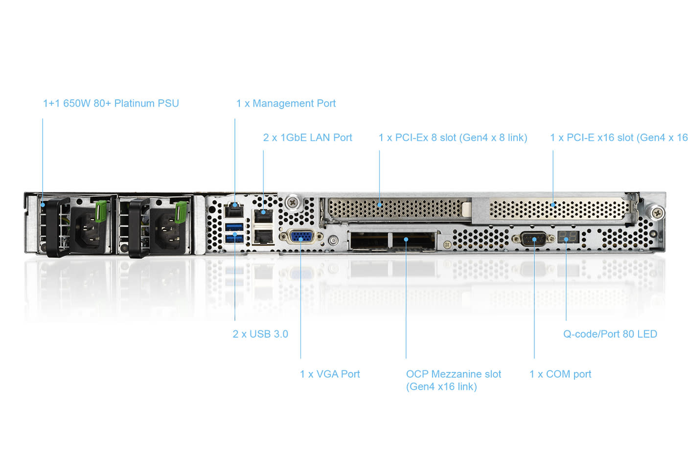 3588548-Tile-5-ASUS-RS500A-Connectivity