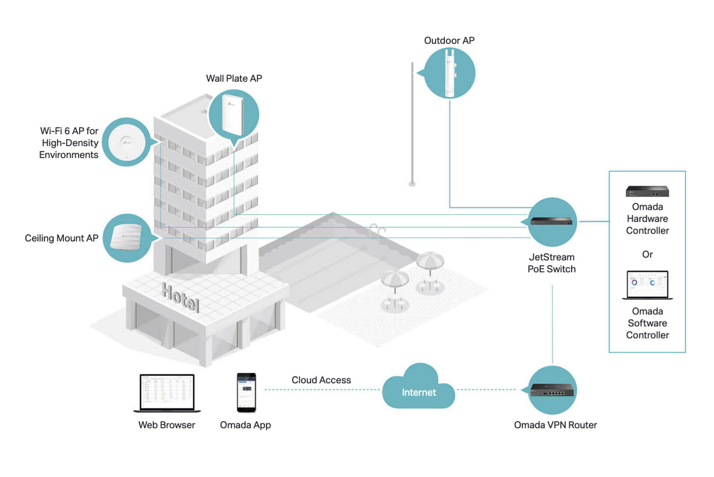 3636321-Tile-3-Omada-SDN