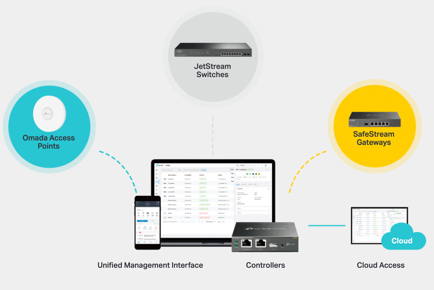 3646203-Tile-1-Omada-SDN