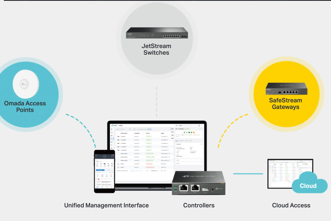 3646270-Tile-1-Omada-SDN