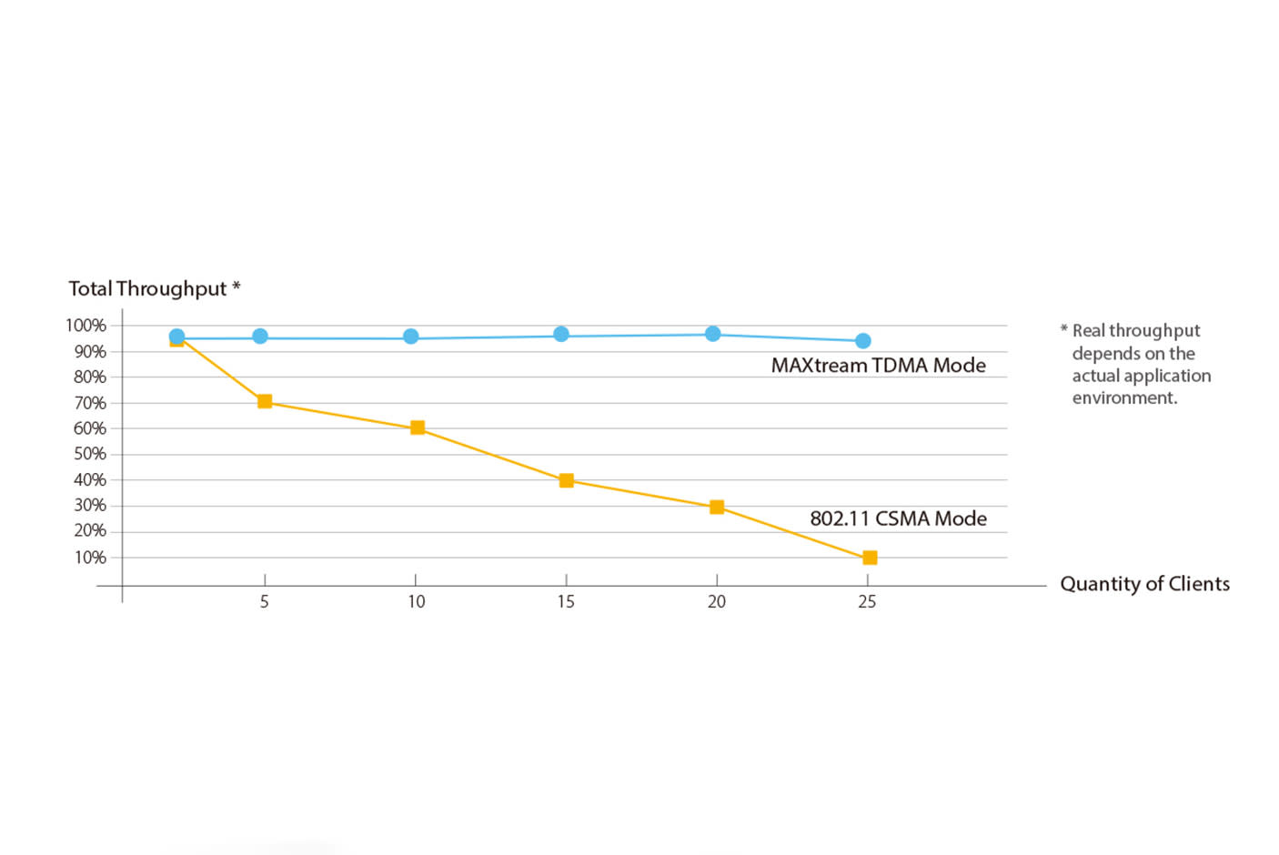3646289-Tile-4-CPE510
