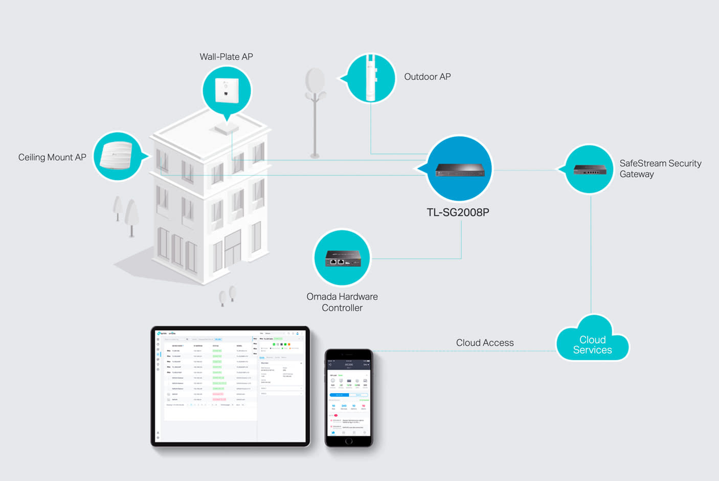 3646297-Tile-1-Omada-SDN