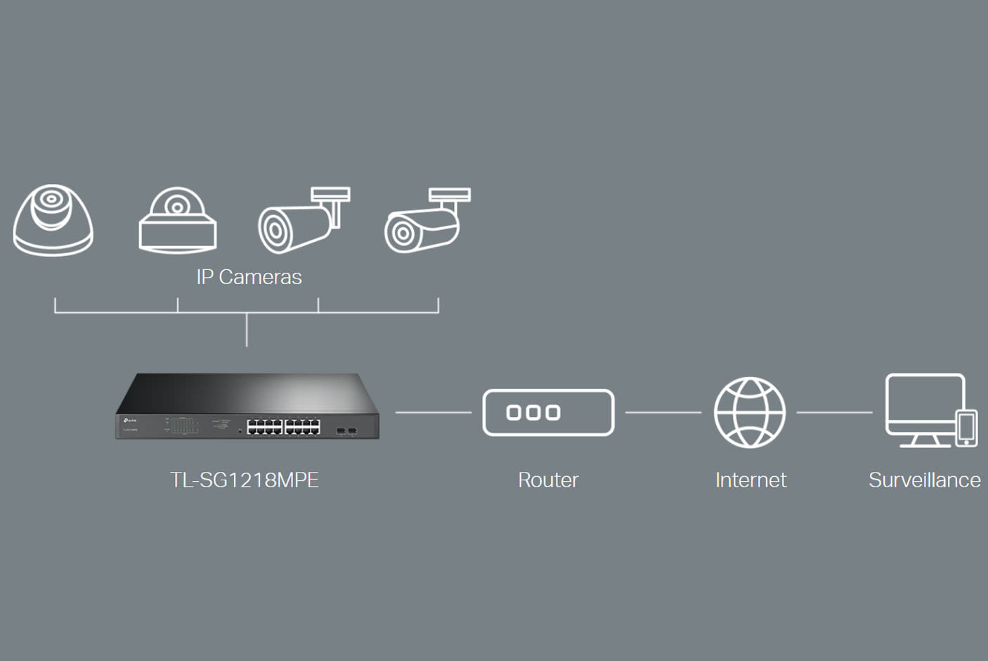 3654842-Tile-1-TP-Link-Jetstream-surveillance