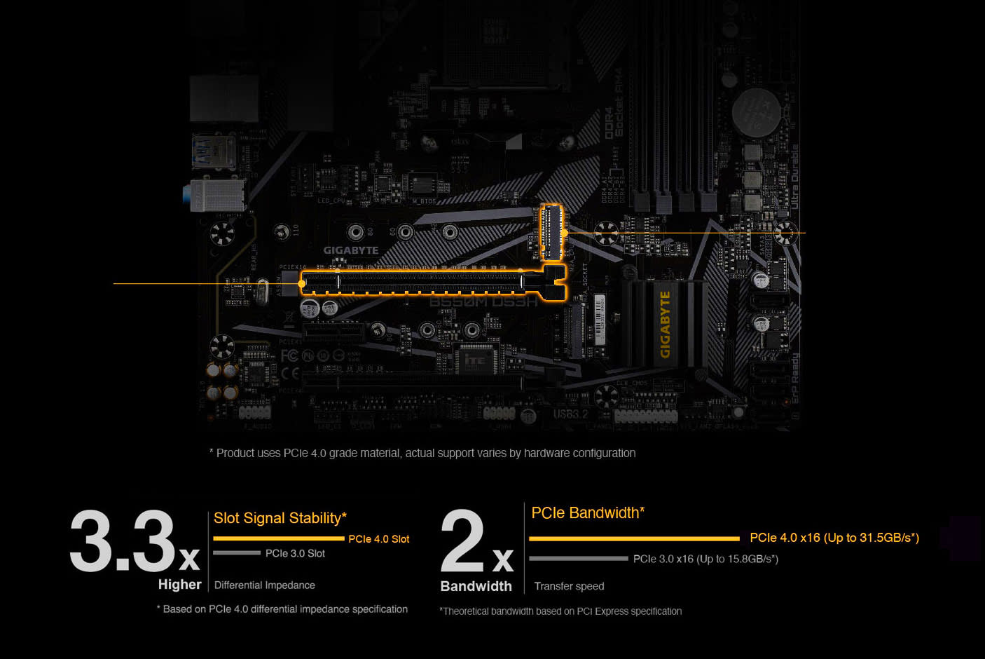 3674614-Tile-3-Dual-NVMe-M2s