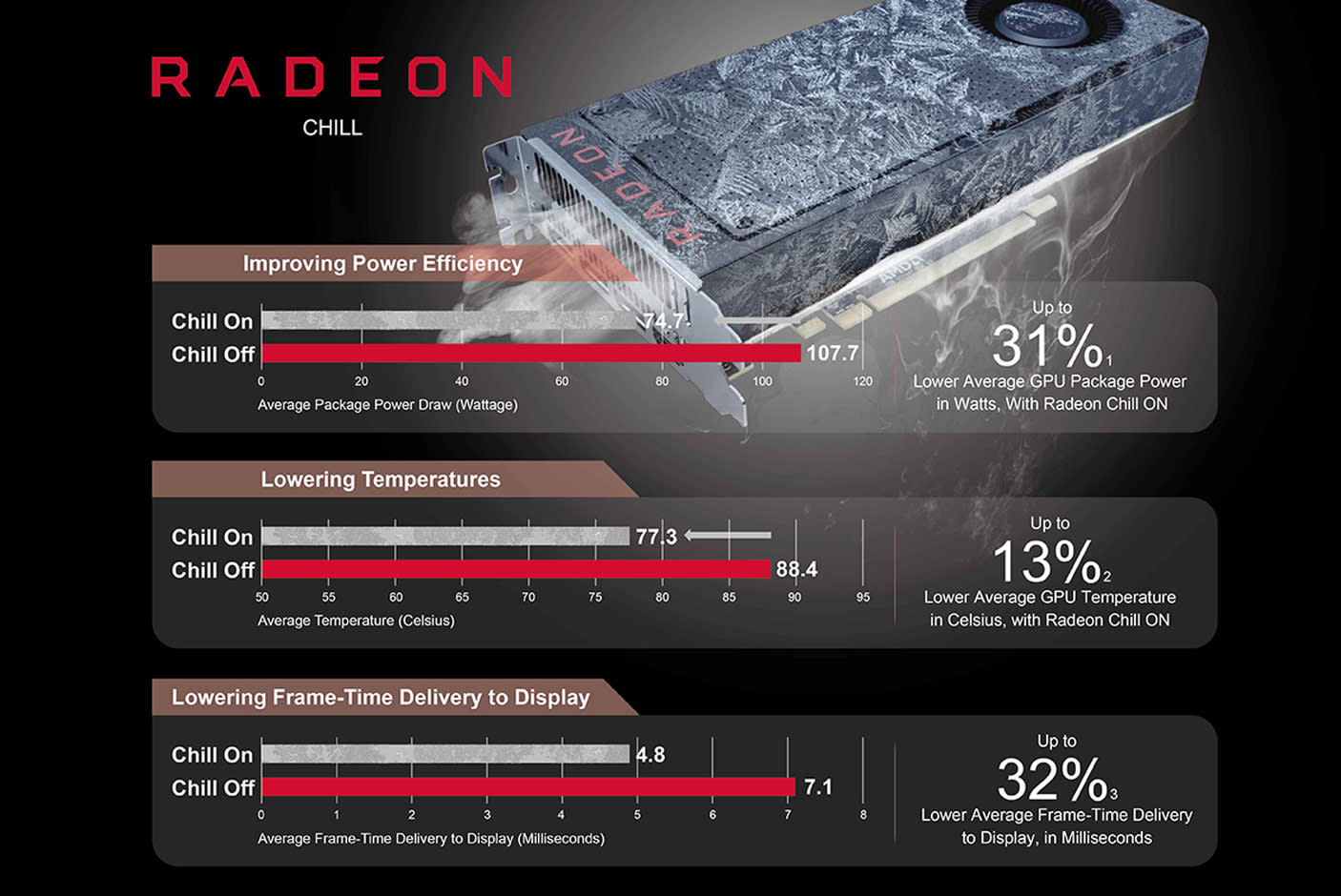 3679403-Tile-4-Radeon-Chill