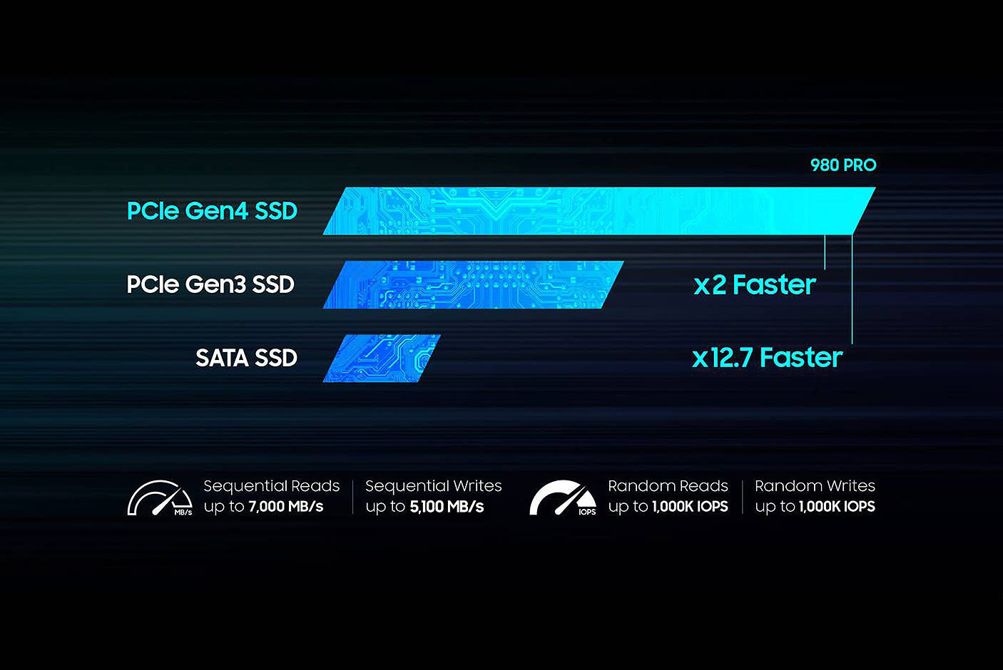 3748812-Tile-2-Samsung-980-Evo-Pro-NVMe-M2