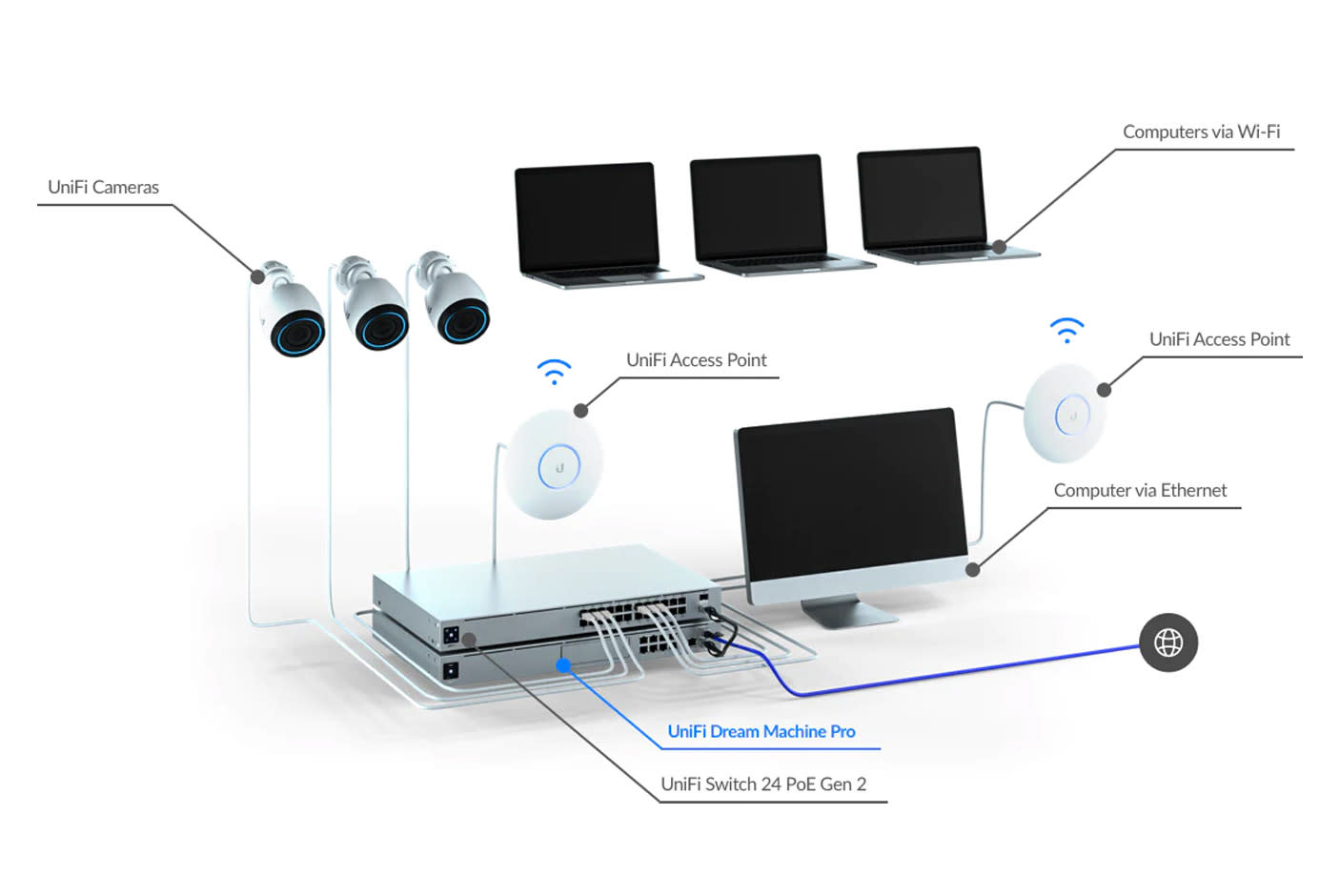 3865355-Tile-3-Seamless-Network-Integration
