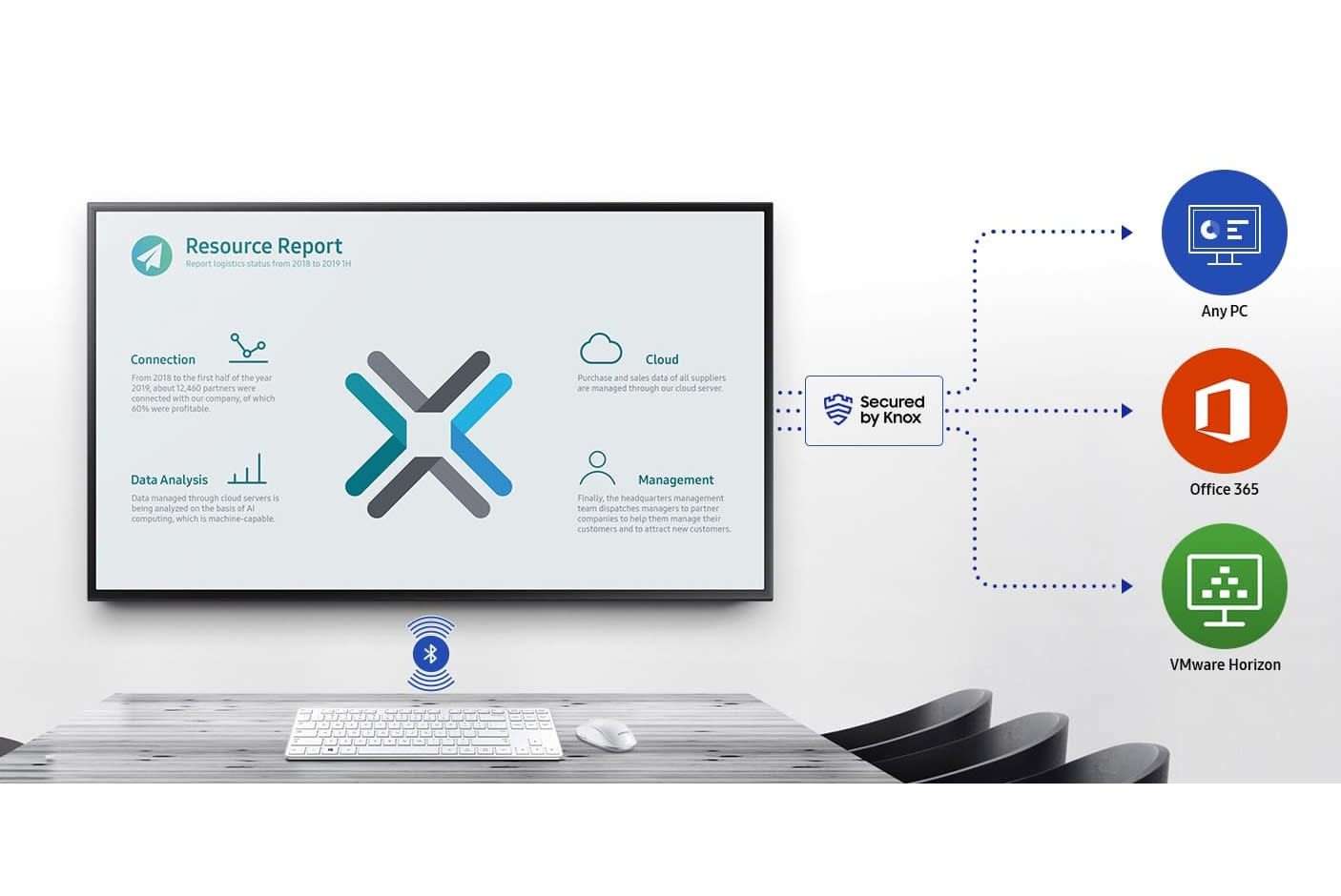 3931676-Tile-8-Samsung-Digital-Signeage-knox