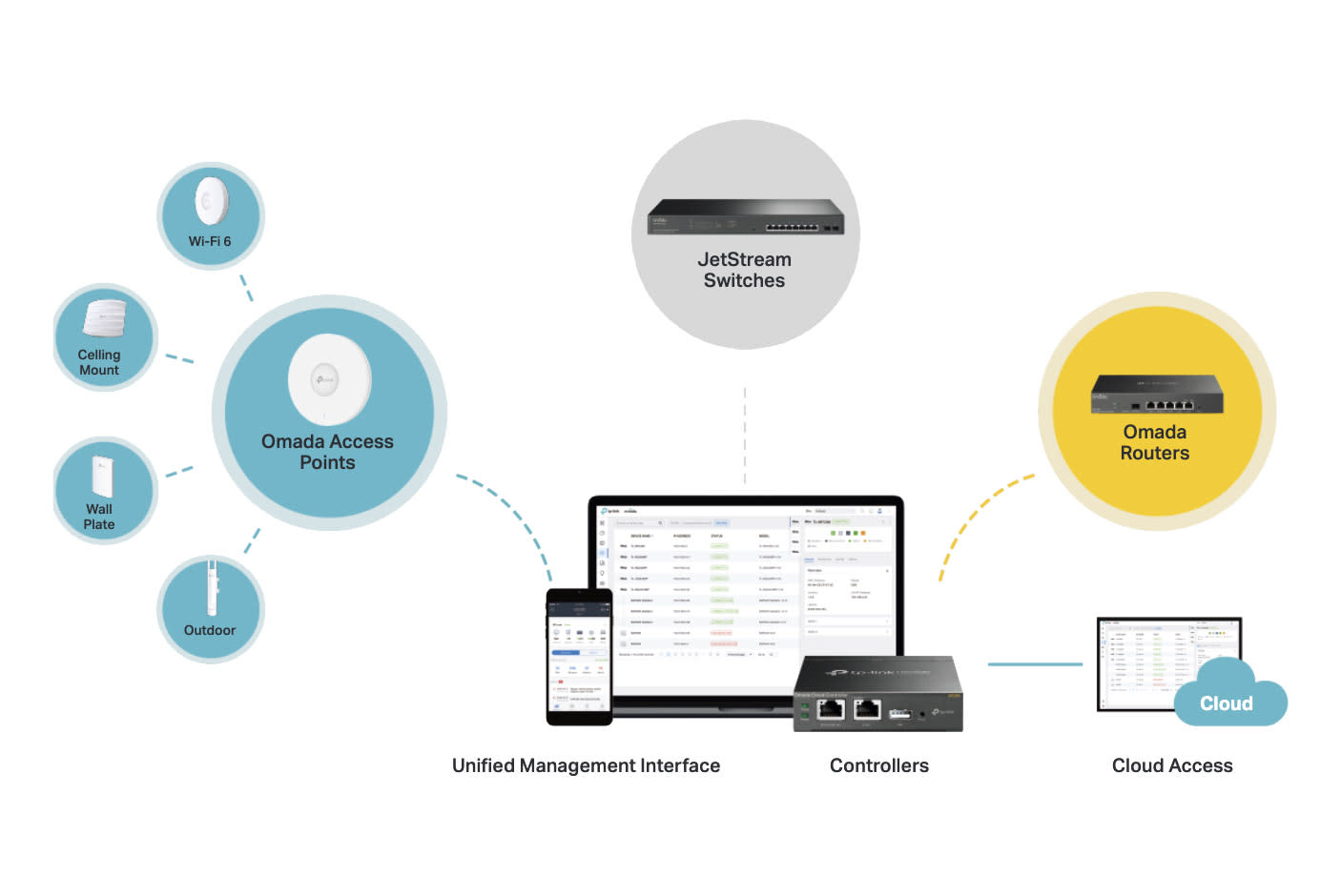 3976203-Tile-2-Omada-SDN