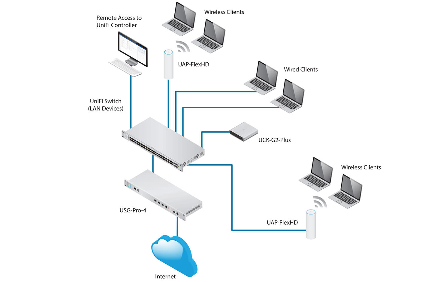 3978117-Tile-4-Ubiquiti-FlexHD-AP
