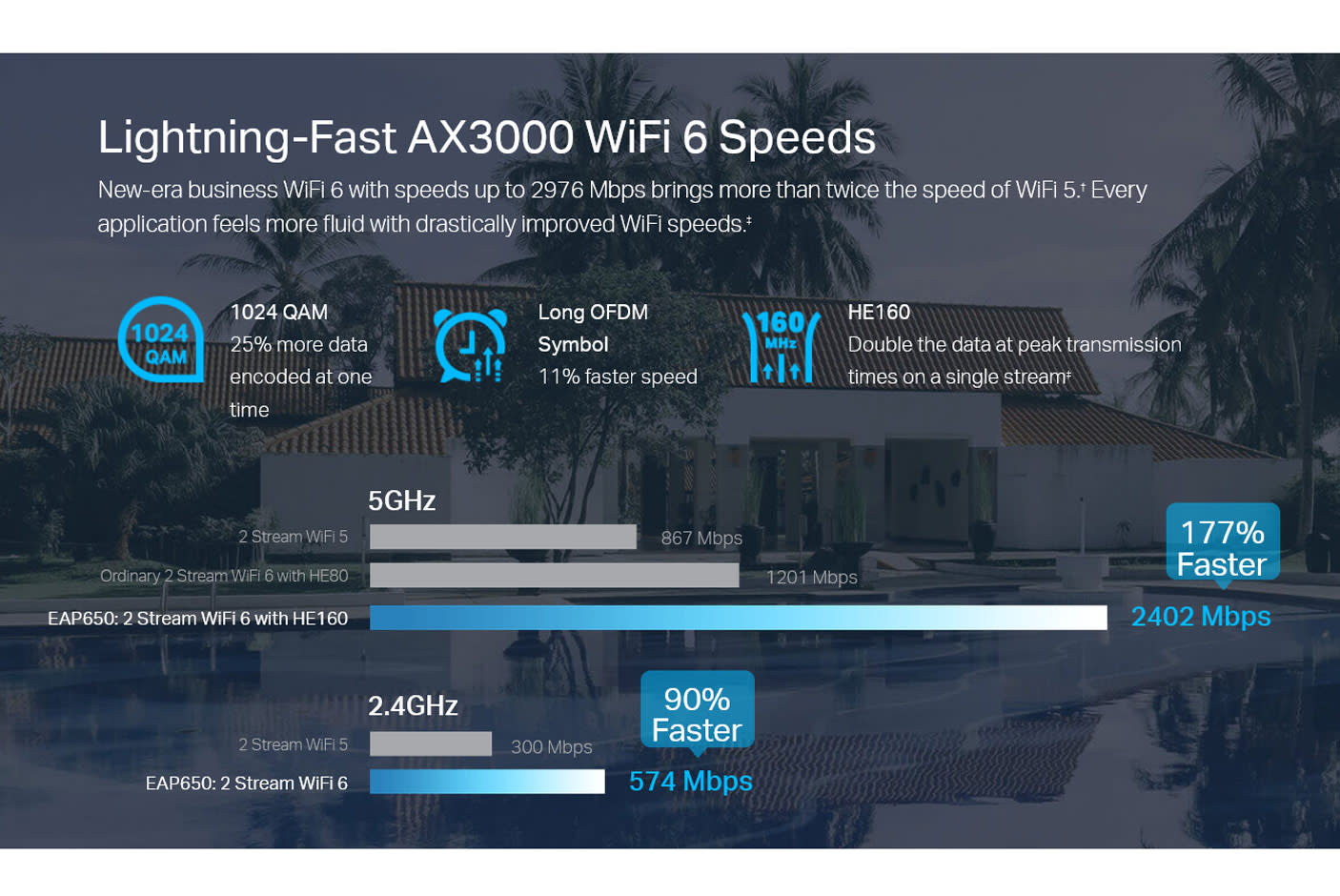 3994422-Tile-1-TP-Link-Omada-EAP650