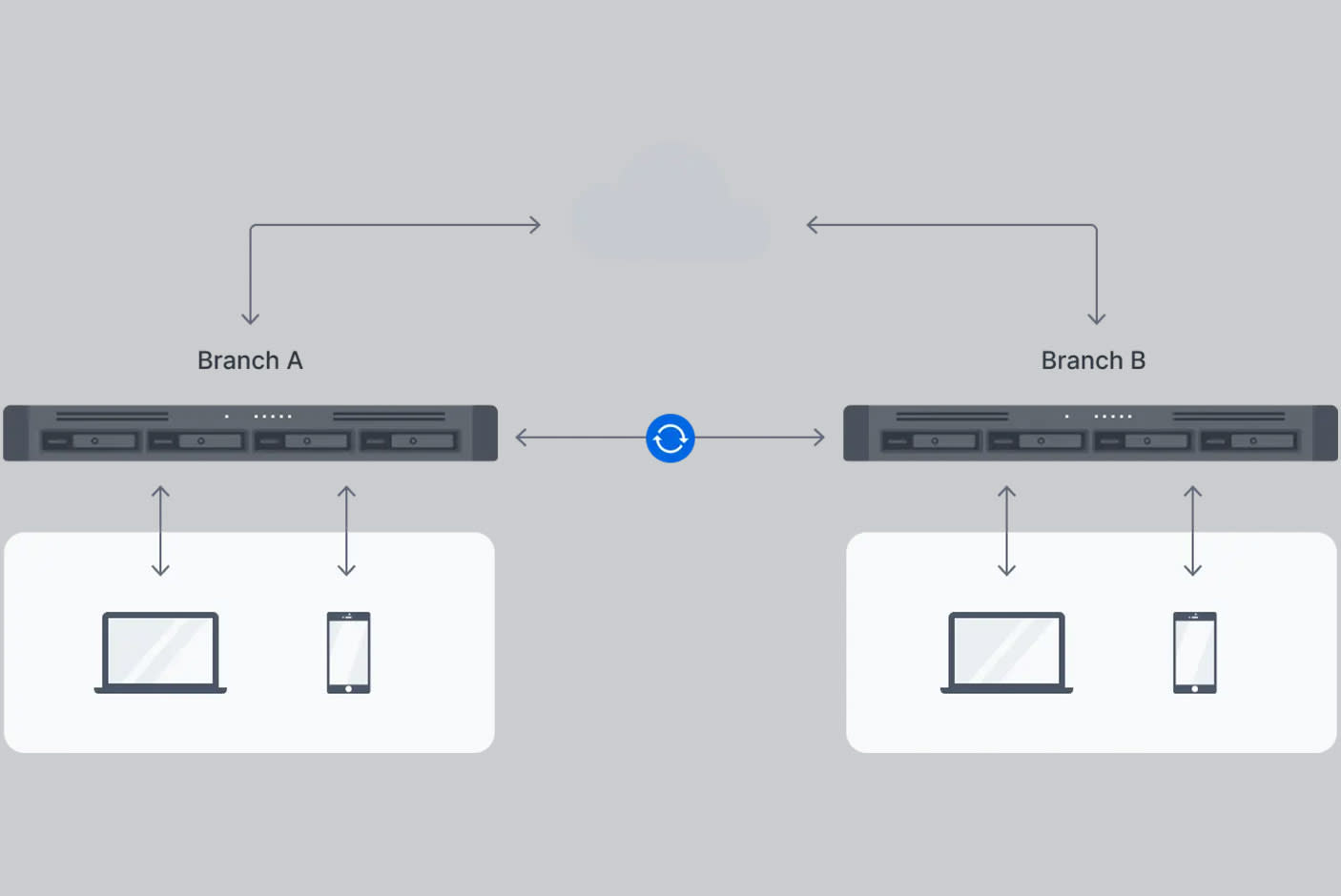 4044371-Tile-5-Synology-RS822RP-Plus