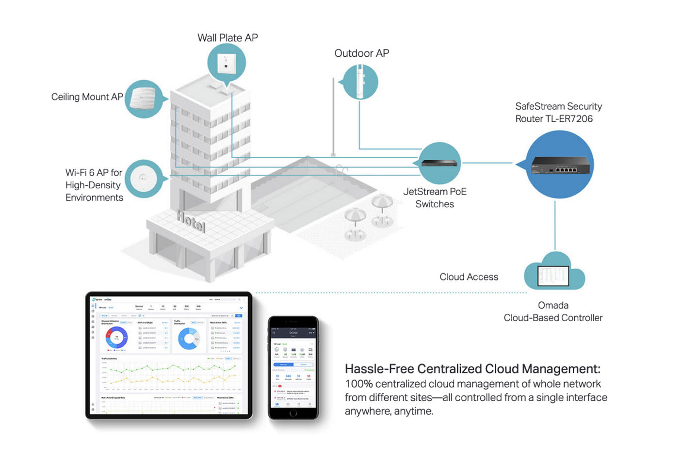 4086112-Tile-1-Omada-SDN