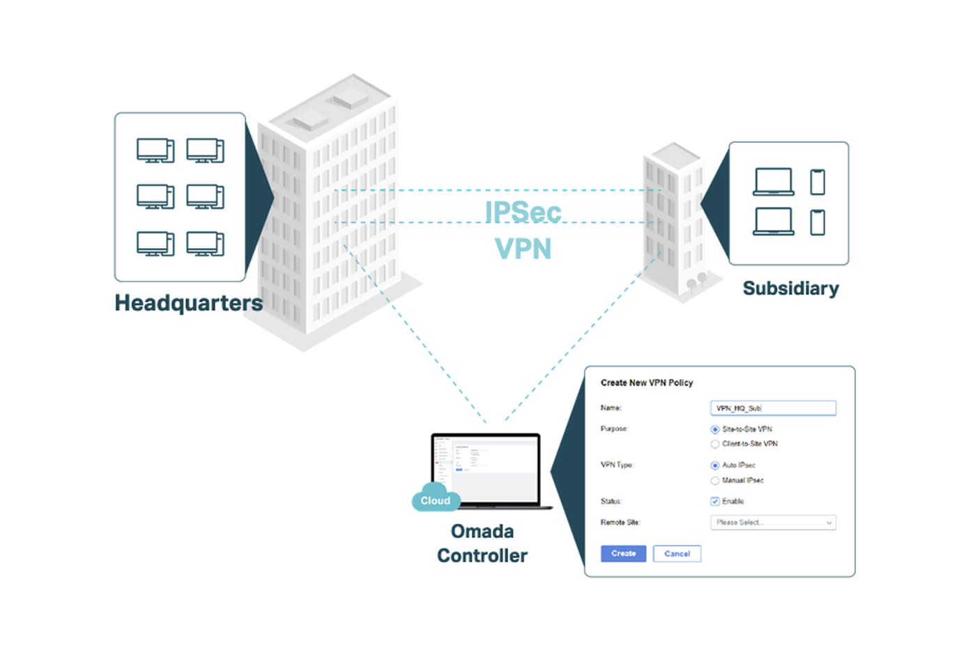 4086112-Tile-3-Highly-Secure-VPN