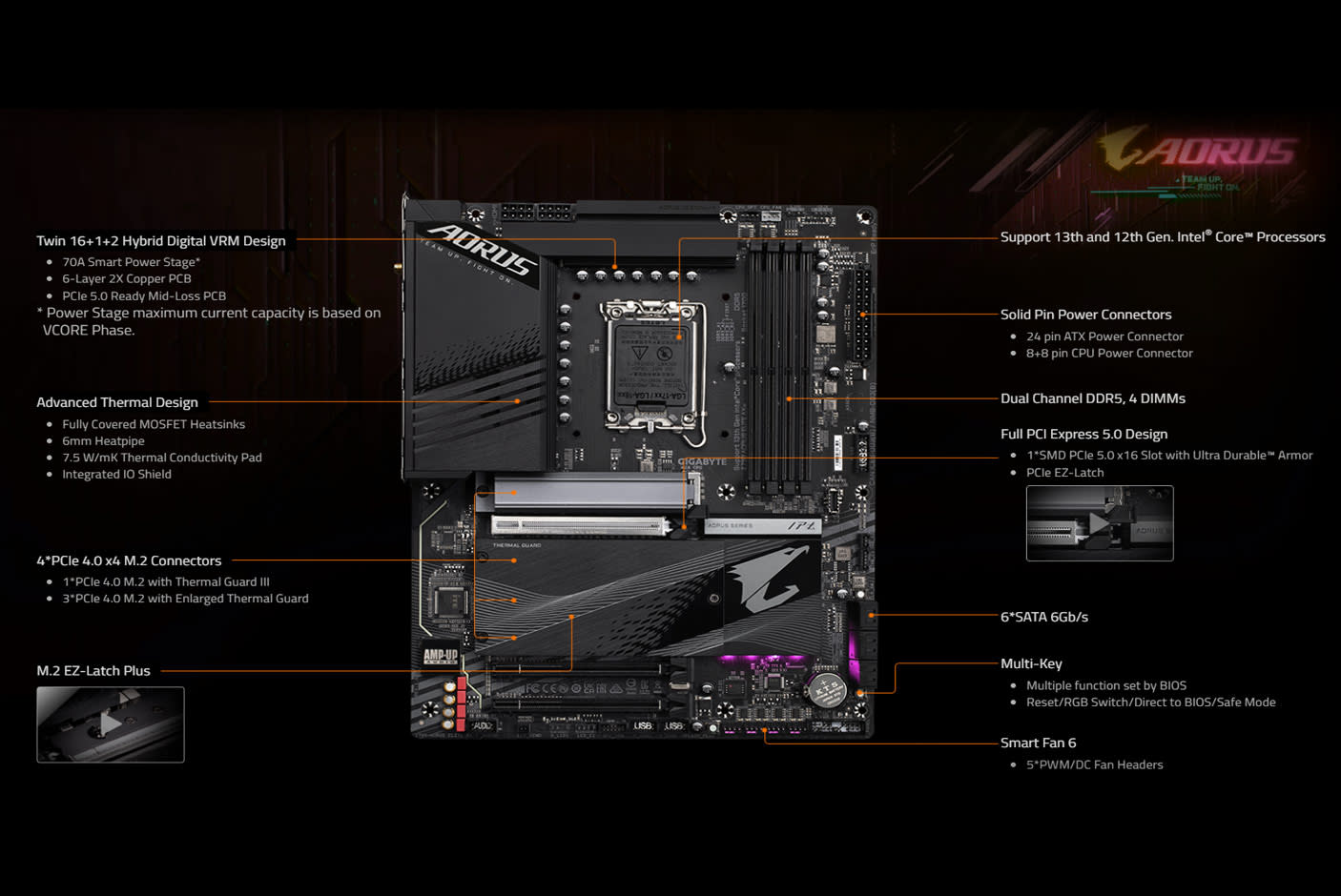 4092953-Tile-2-Gigabyte-Z790-AORUS-Elite-Ax