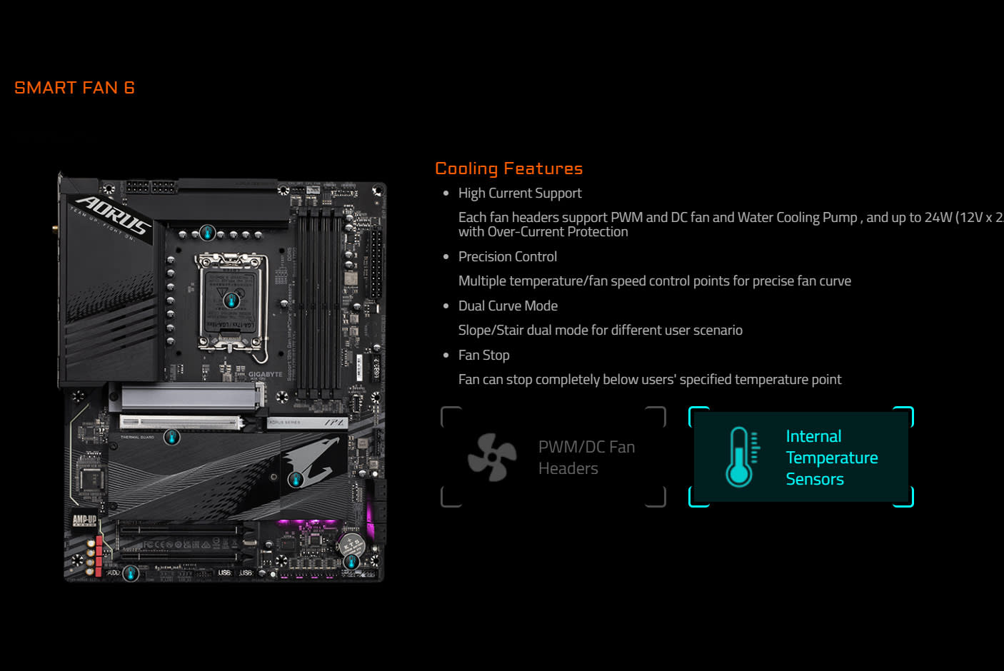 4092953-Tile-9-Gigabyte-Z790-AORUS-Elite-Ax