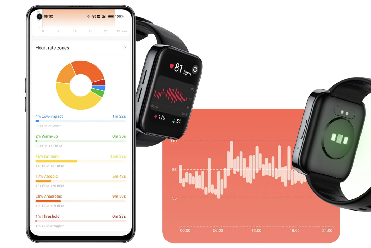 4097777-Tile-4-247-Heart-Rate-Monitoring