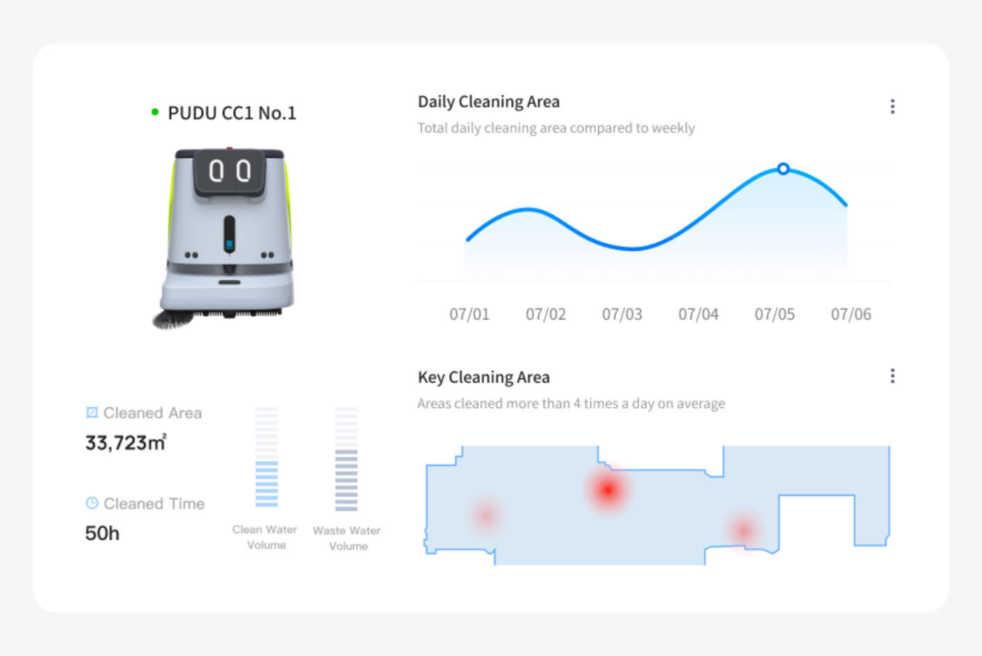 4105605-Tile-6-Digital-Cleaning