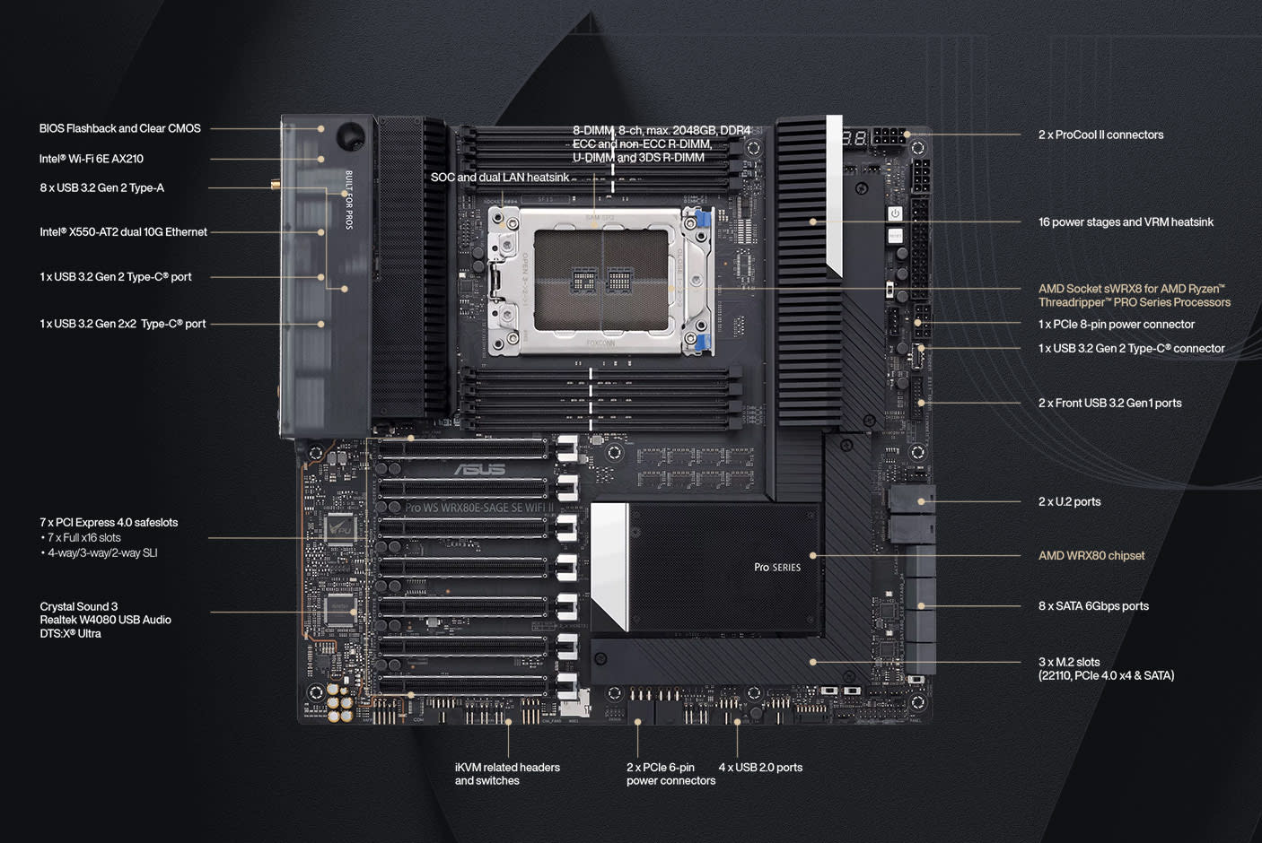 4127188-Tile-1-WRX80E-SAGE-SE-WiFi
