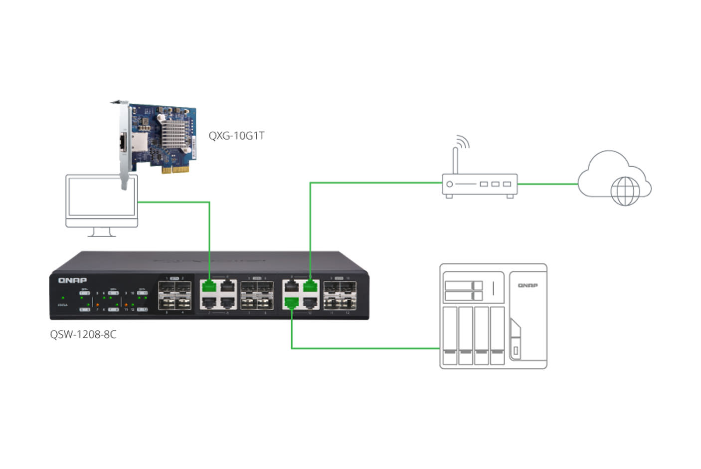 4134303-Tile-7-10GbE-Switch
