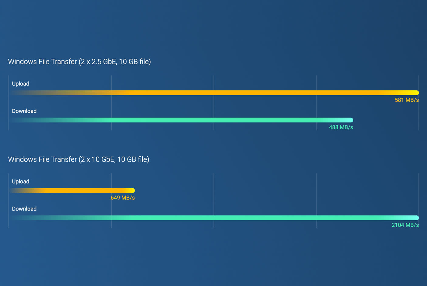 4134648-Tile-1-Higher-Performance
