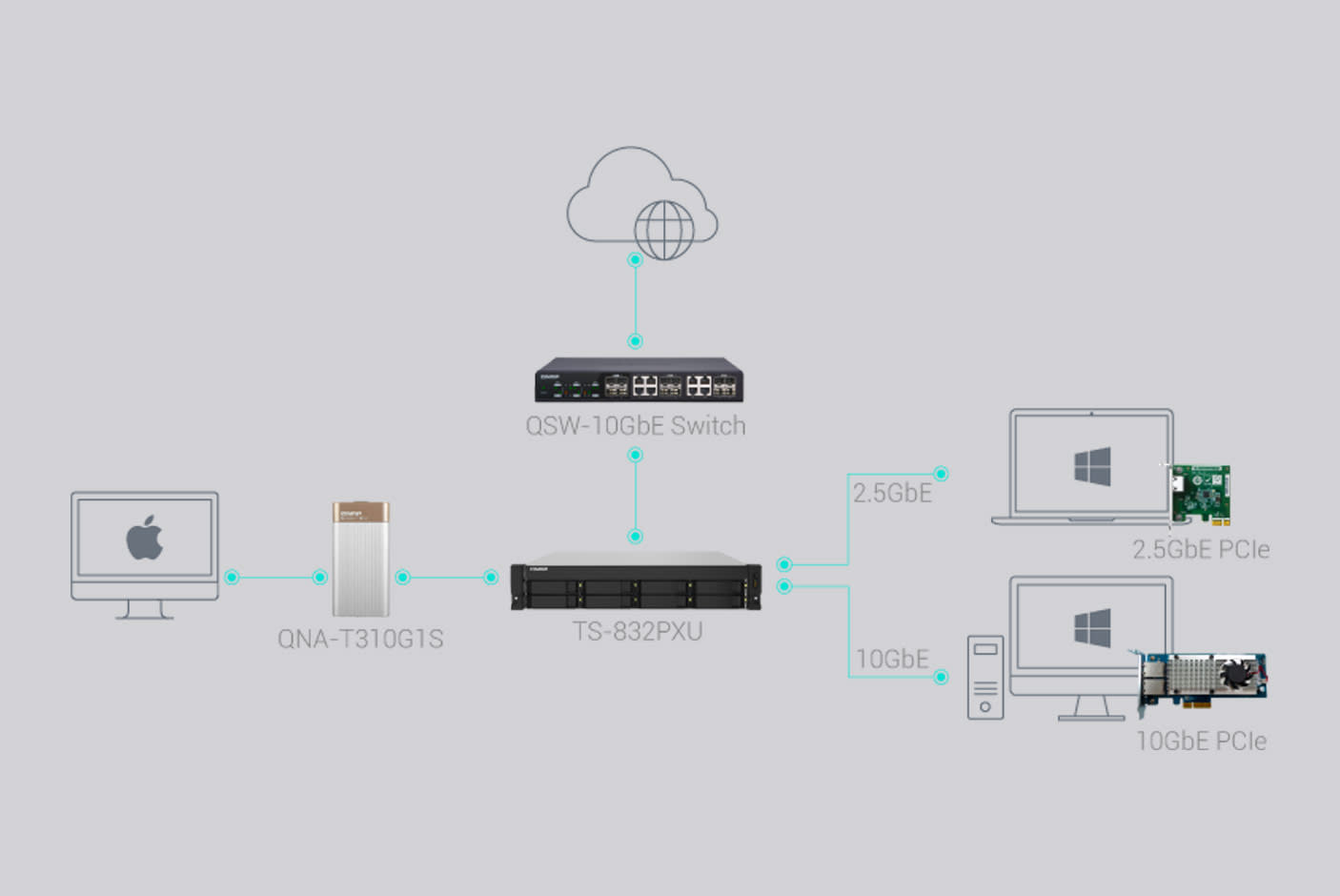 4134648-Tile-2-Increase-Team-Efficiency