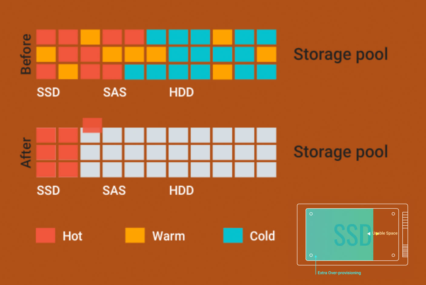 4134648-Tile-3-Boost-NAS-SSD