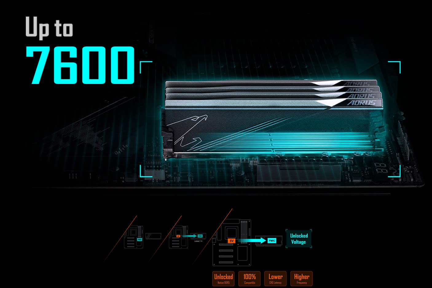 4136373-Tile-5-Gigabyte-B760-Gaming-X-AX