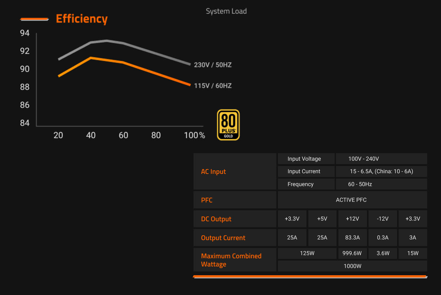4147863-Tile-2-Gigabyte-UD1000GM