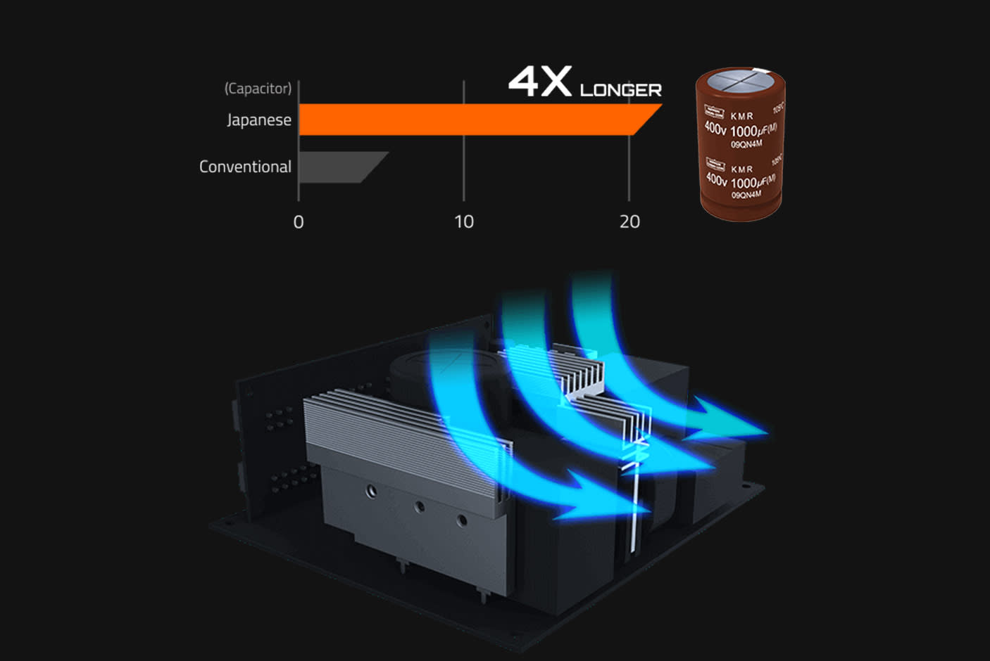 4147863-Tile-3-Gigabyte-UD1000GM